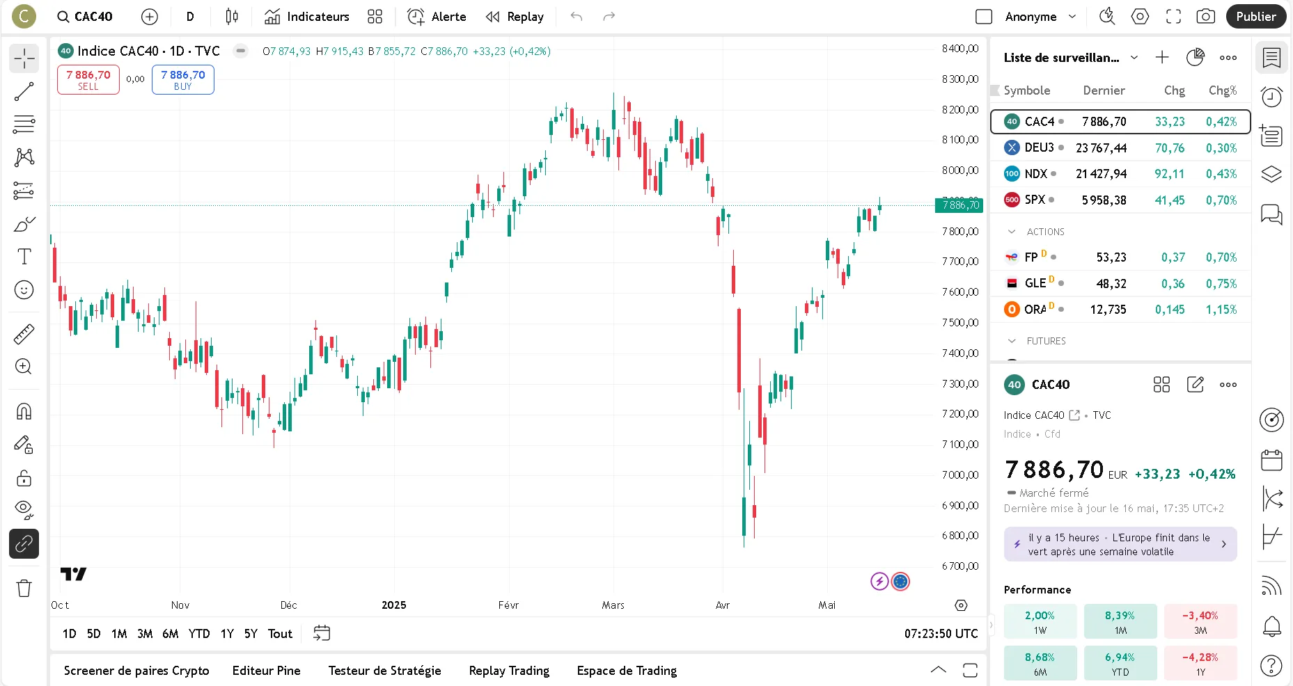 Interface TradingView Pro