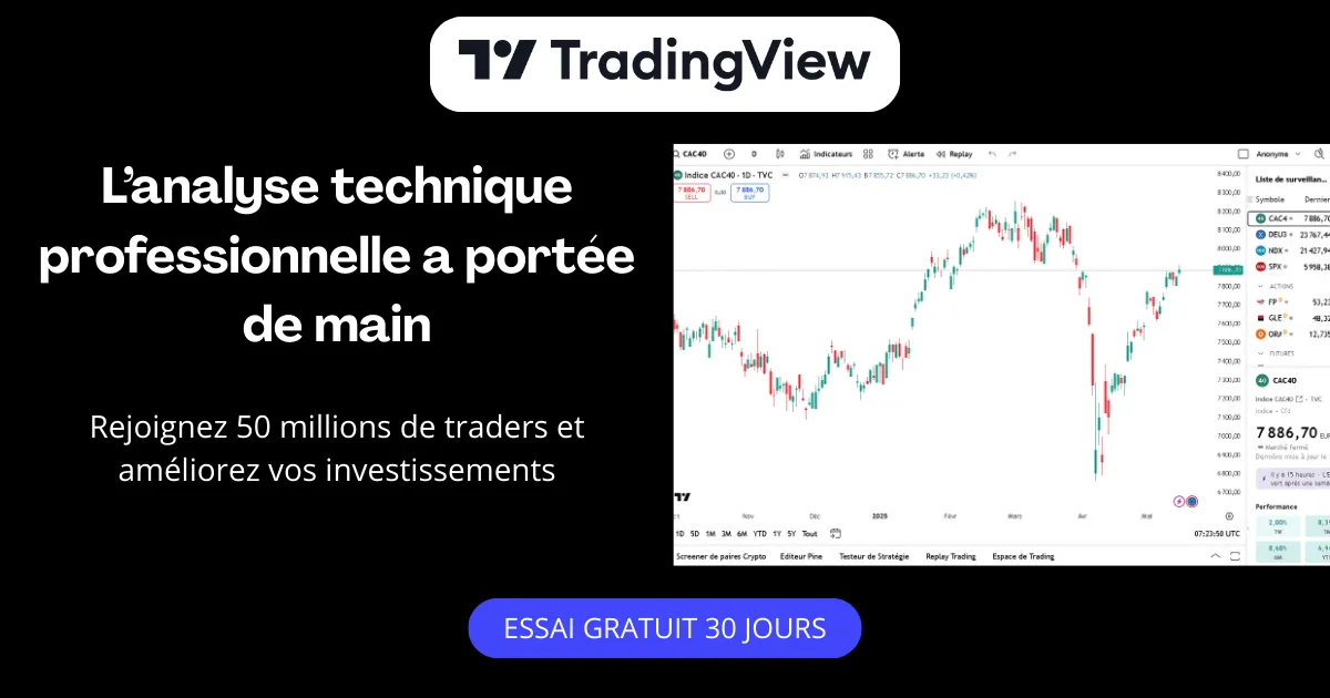 Graphiques TradingView avec indicateurs techniques